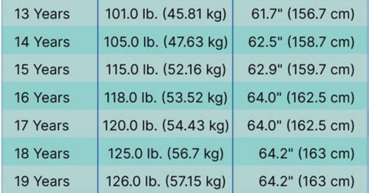 How Much Should a 17 Year Old Squat?