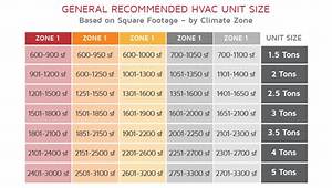 How Much Should a 3-Ton Air Conditioner Cost?
