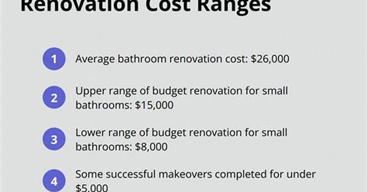 How Much Should I Budget for Bathroom Remodel?
