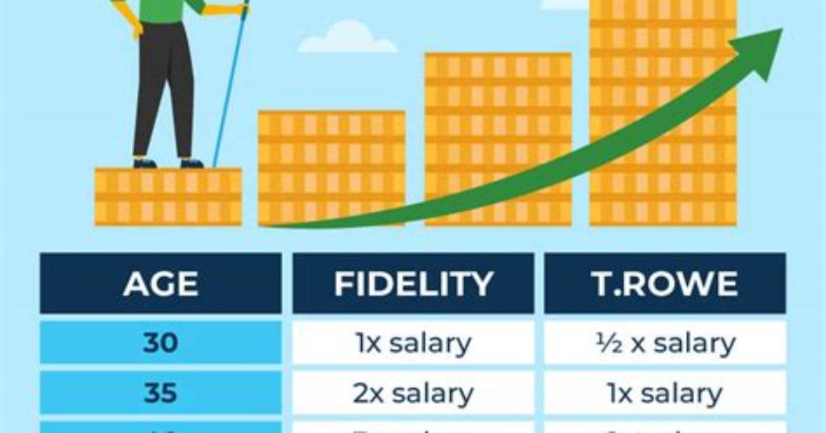 How Much Should I Have Saved for Retirement by Age 50?