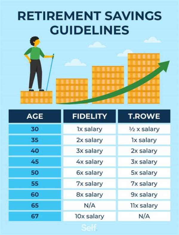 How Much Should I Have Saved for Retirement by Age 50?