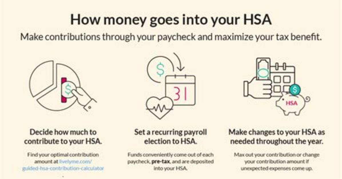 How Much Should I Put into My Ira?