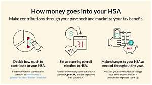 How Much Should I Put into My Ira?