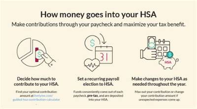 How Much Should I Put into My Ira?