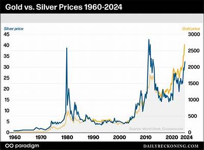 How Much Silver Is in a Pre 1964 Nickel?