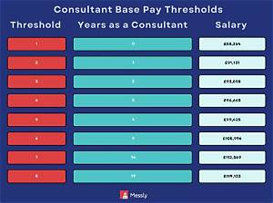 How Much Tax Do Consultants Pay in Kenya?