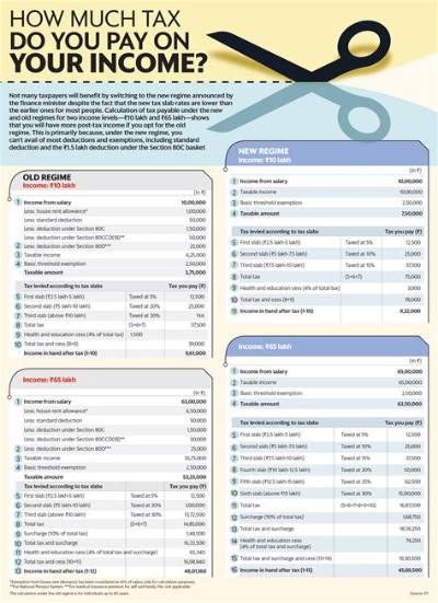 How Much Tax Do I Pay on 100K in Canada?