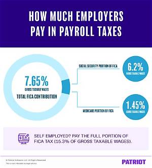 How Much Tax Does Employer Pay on W-2?
