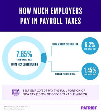 How Much Tax Does Employer Pay on W-2?