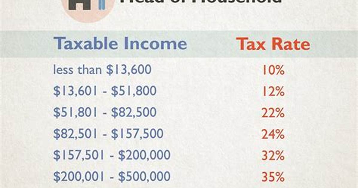 How Much Tax Will I Pay If I Close My 401K?
