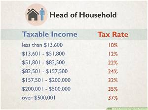 How Much Tax Will I Pay If I Close My 401K?