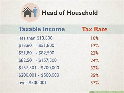 How Much Tax Will I Pay If I Close My 401K?