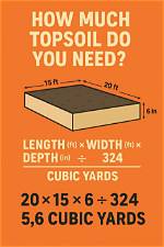 How Much Topsoil Do I Need to Level My Lawn?