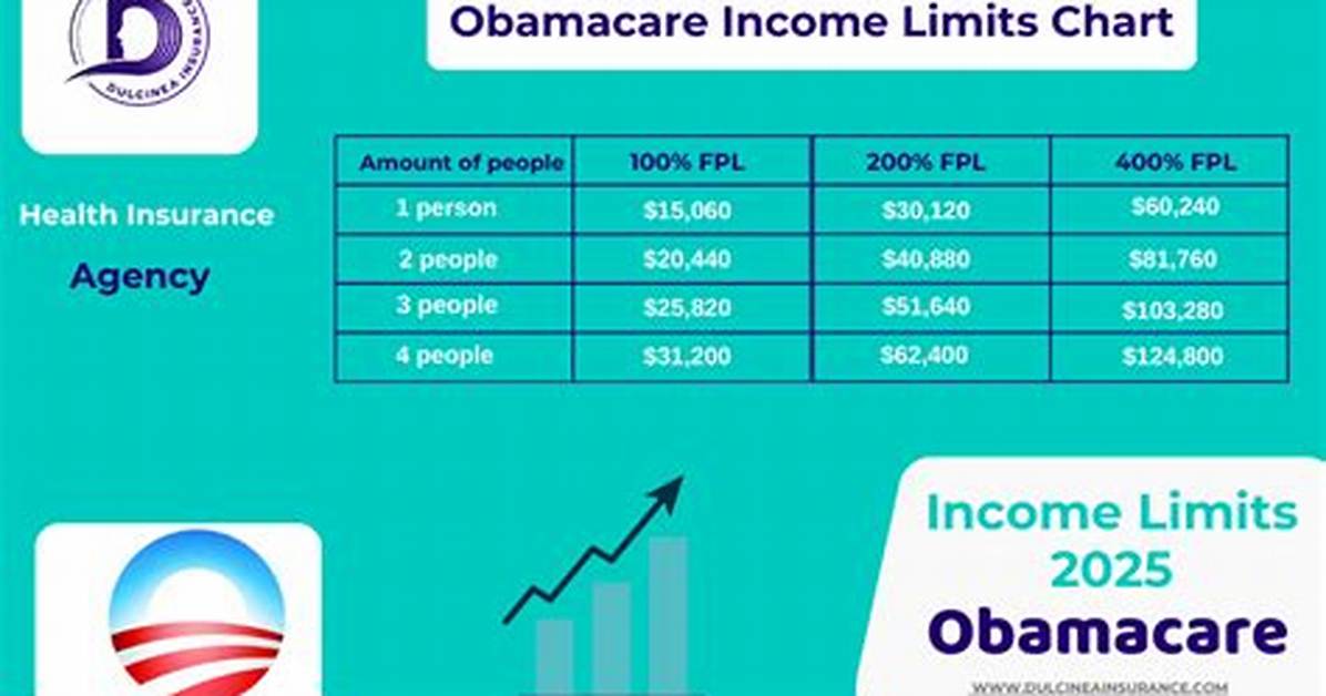 How Much Was Obamacare a Month?