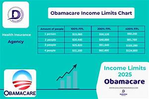 How Much Was Obamacare a Month?