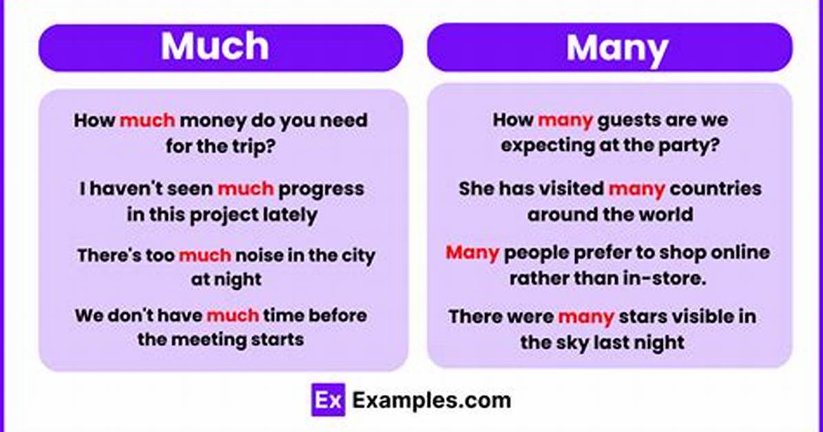 How Much Was