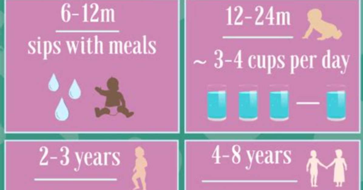 How Much Water Can You Give a Baby for Constipation?