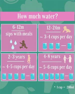 How Much Water Can You Give a Baby for Constipation?