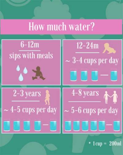How Much Water Can You Give a Baby for Constipation?
