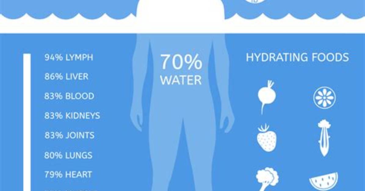 How Much Water Do I Need for Mountain Biking?