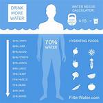 How Much Water Do I Need for Mountain Biking?