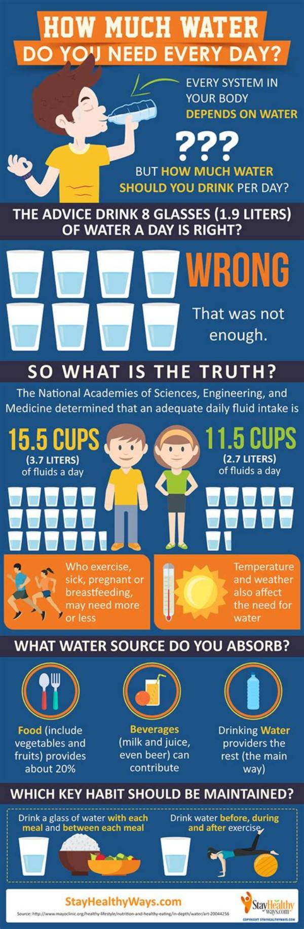 How Much Water Do I Need to Irrigate My Lawn?