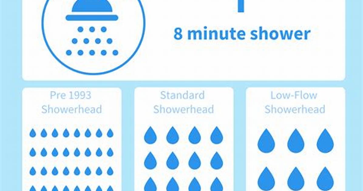 How Much Water Do