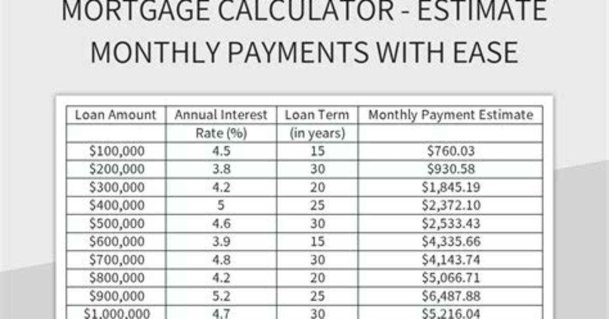 How Much Would a 270 000 Mortgage Cost?