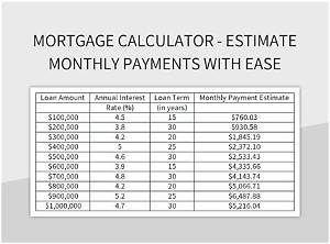 How Much Would a 270 000 Mortgage Cost?