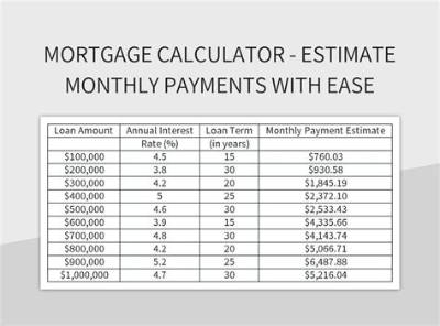 How Much Would a 270 000 Mortgage Cost?