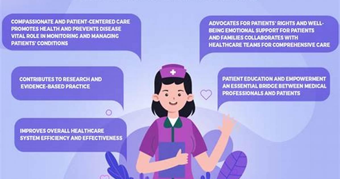 How Nursing Is a Profession?
