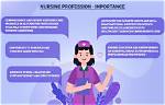 How Nursing Is a Profession?
