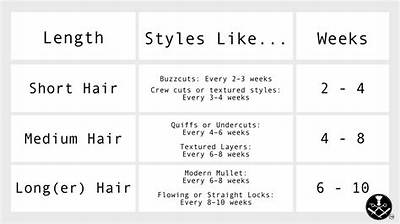 How Often Do You Get a Haircut in the Military?
