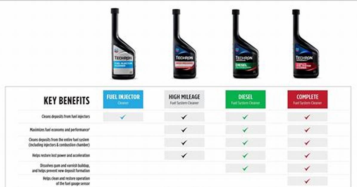 How Often Should I Use Techron?