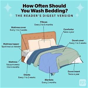 How Often Should You Buy New Sheets?