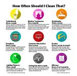 How Often Should You Clean Your Rv Roof?