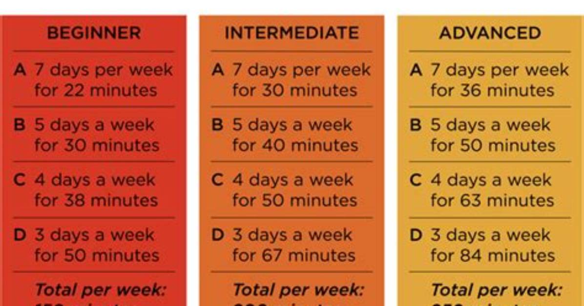 How Often Should You Exercise to Get a Flat Stomach?