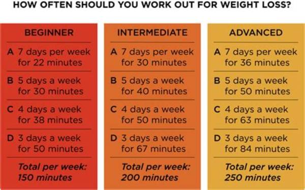 How Often Should You Exercise to Get a Flat Stomach?