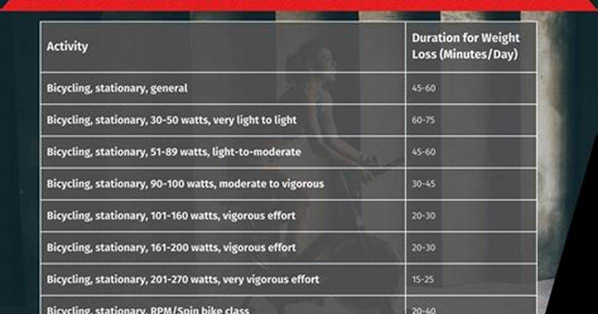 How Often Should You Spin to Lose Weight?