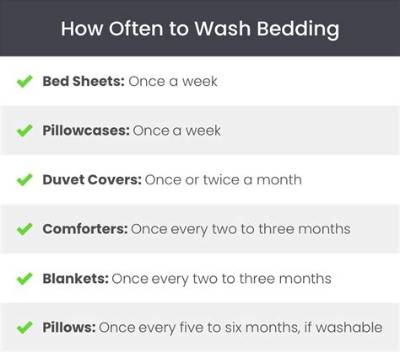 How Often Should You Wash Sheets and Towels?