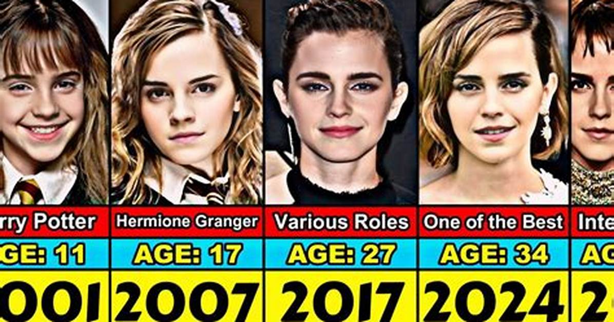 How Old Is Emma Watson a Guide to Her Mother S Age
