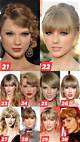 How Old Is Taylor Swift? a Comprehensive Look at the Pop Icon's Journey Through Time