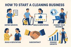 How Profitable Is a Cleaning Service?