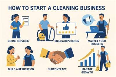How Profitable Is a Cleaning Service?