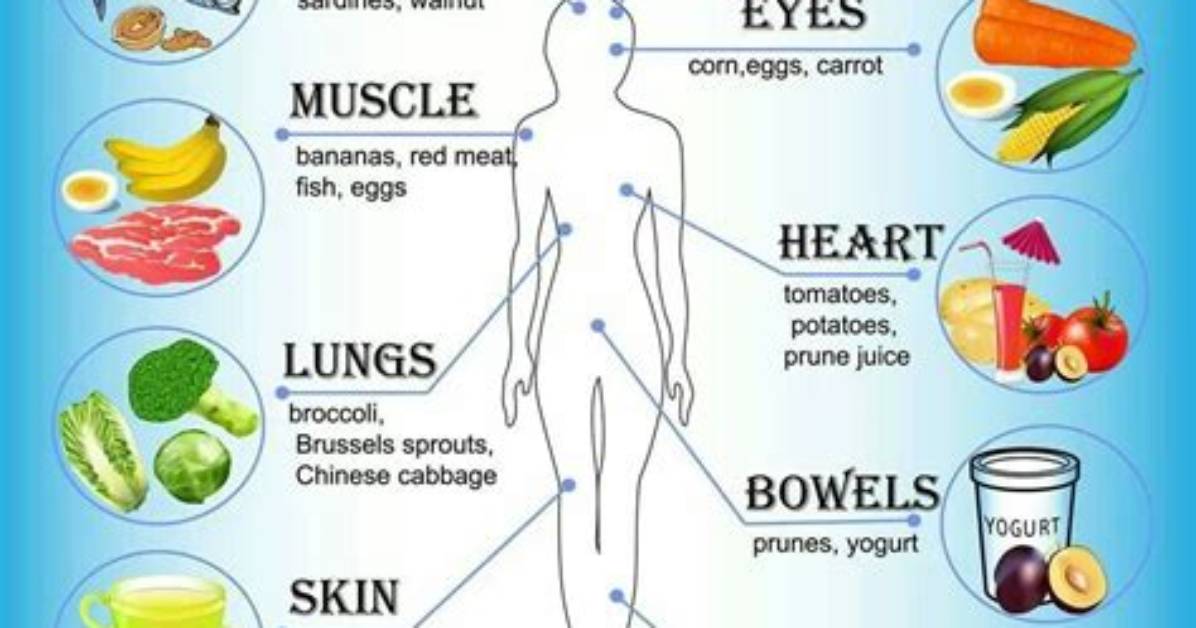 How Should I Eat to Heal My Liver?