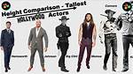 How Tall Is the Actor Who Plays Howard Wolowitz? a Comprehensive Guide