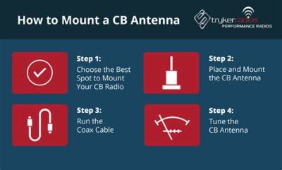 How Tall Should My Cb Antenna Be?