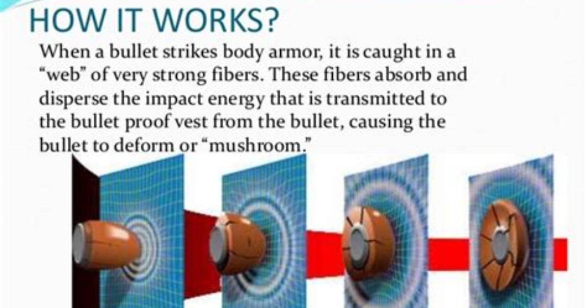 How Thick Does Kevlar Stop Bullets?