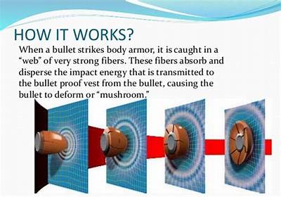 How Thick Does Kevlar Stop Bullets?