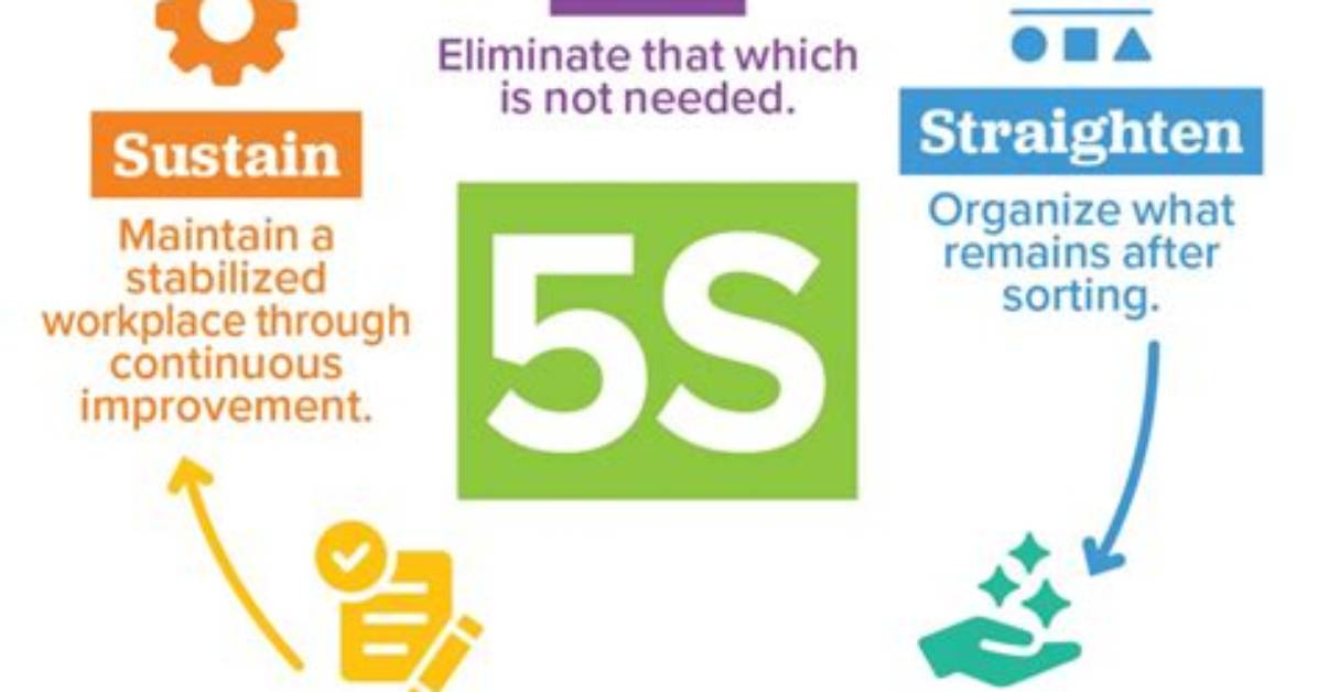 How to 5S At